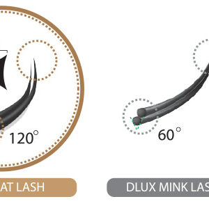 flatlash shape